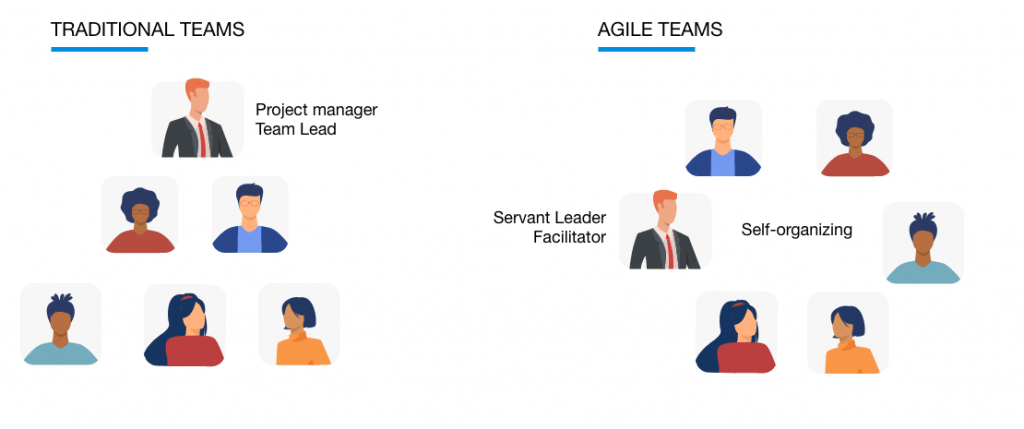 Scrum master vs Project manager. Color image showing the main differences between traditional and agile team building